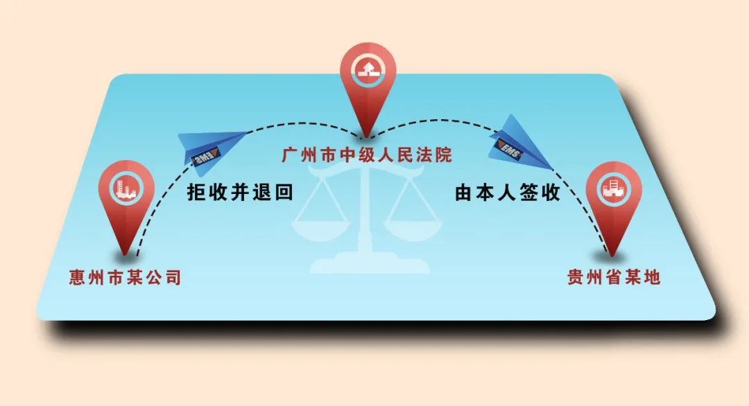 邮寄送达,邮寄送达的送达时间认定