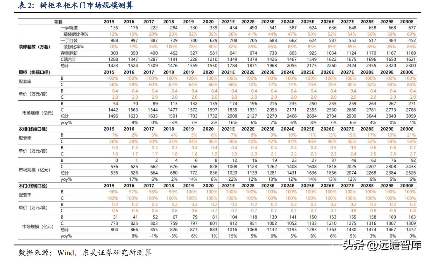 整装家居：四种模式全面对比，哪种能让顾客、装修公司和企业共赢