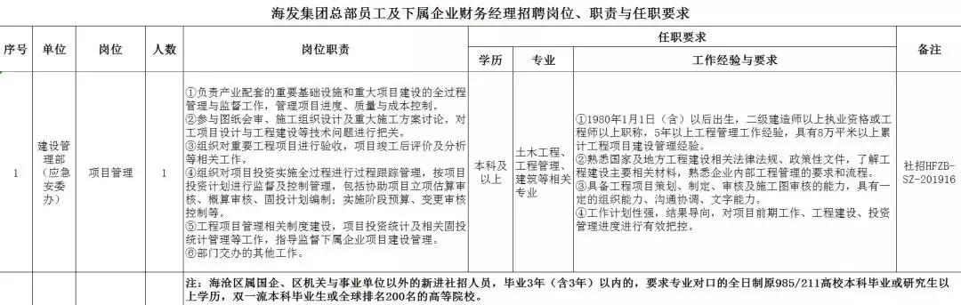 厦门海关招聘（招聘）