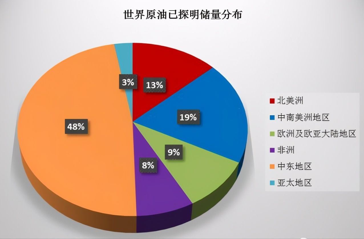 10亿吨级油气田被发现！为何每年仍进口石油？石油储备只够100天