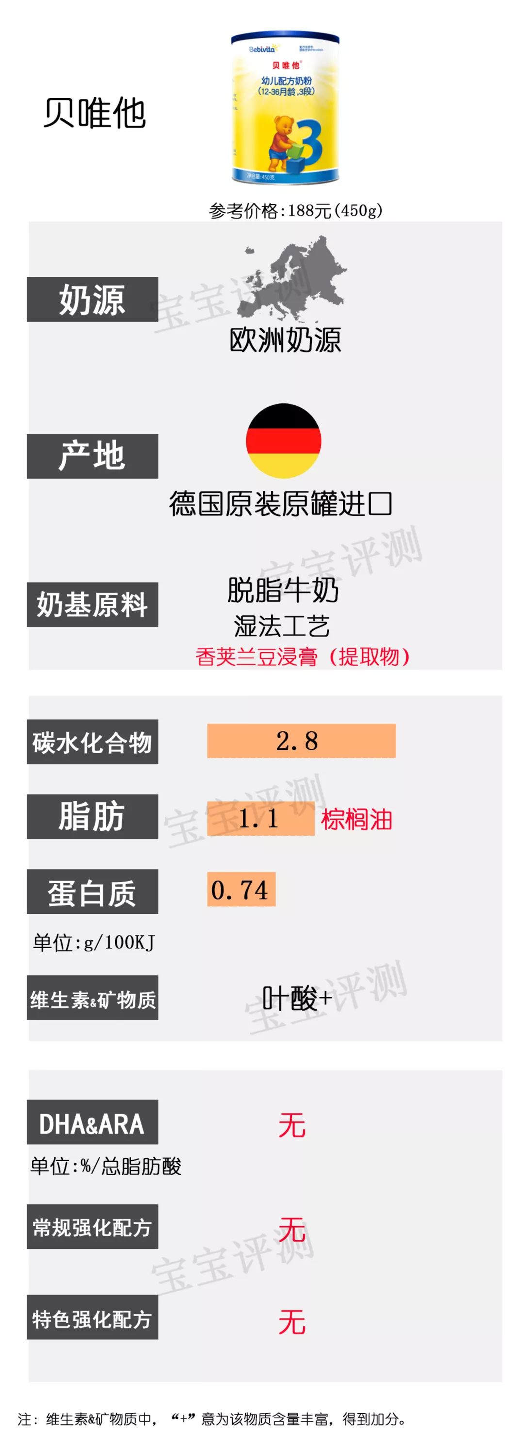 36款国行版3段奶粉横评：看完就不用再纠结怎么选了