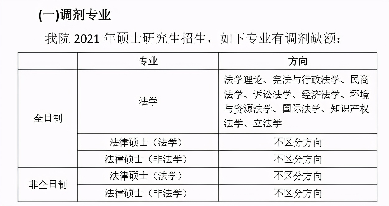 广西师范大学2021研究生一志愿拟录取名单公布！附各学院调剂信息