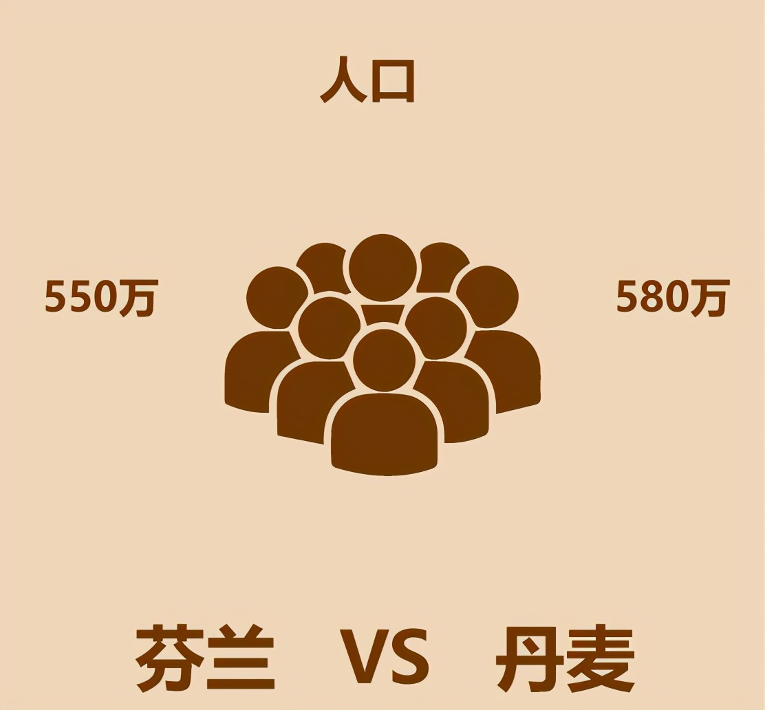 丹麦芬兰,丹麦芬兰瑞典