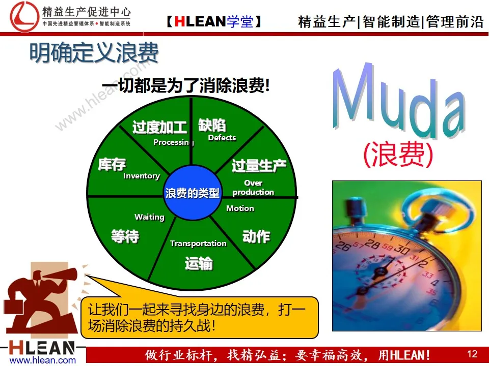 「精益学堂」精益六西格玛简介