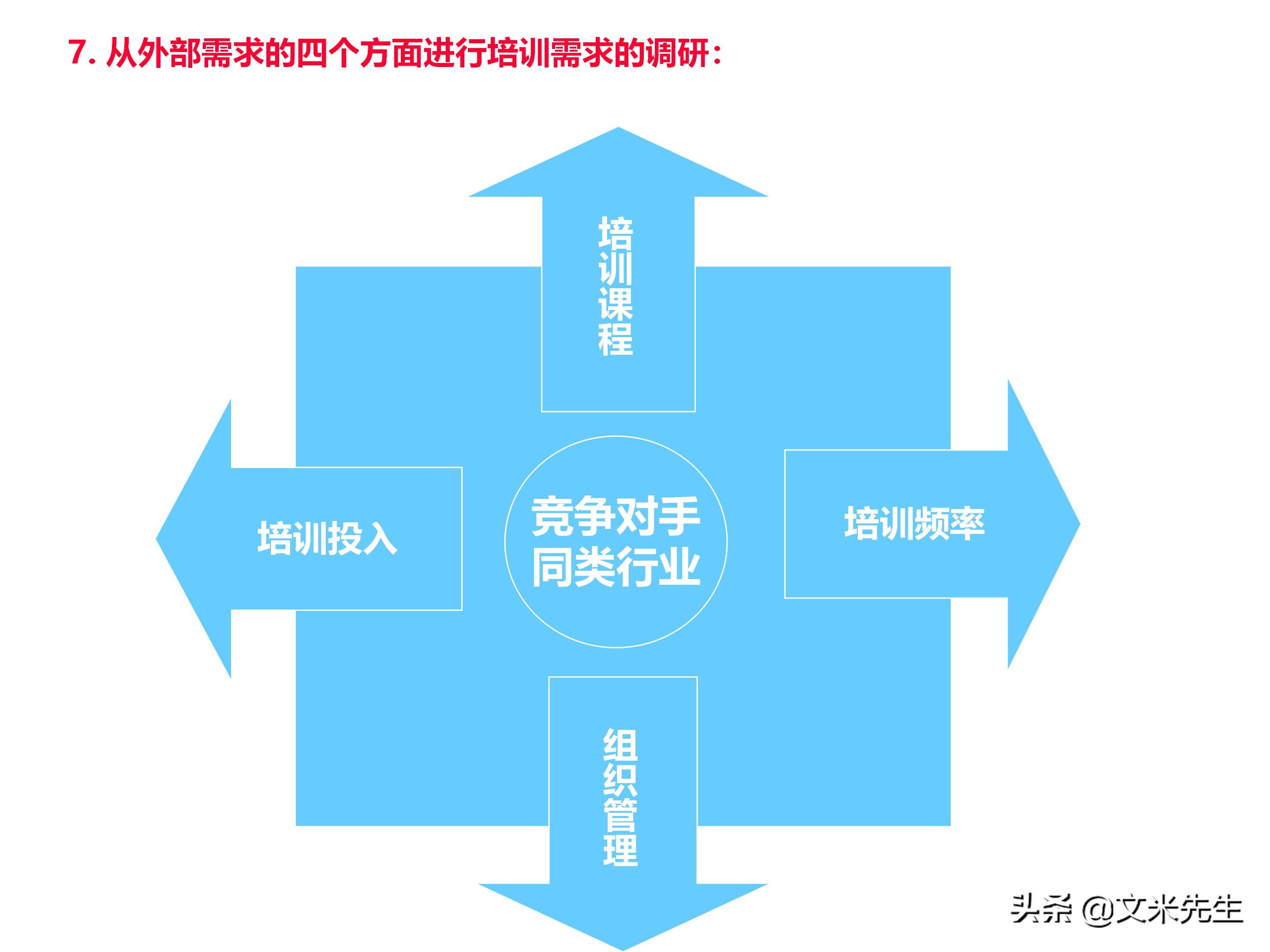 员工培训体系如何搭建？151页企业培训体系建立、管理和实施分享