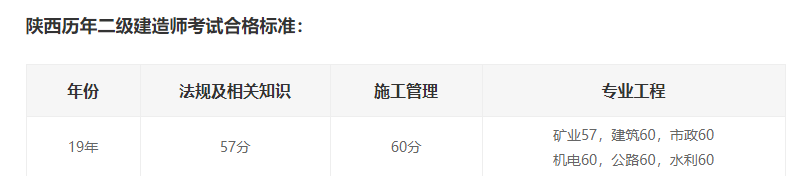 2020年二建最新专业对照表，赶紧对照，以免影响报考