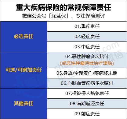 2021新定义重疾险怎么买？有哪些保障内容？（基础篇）