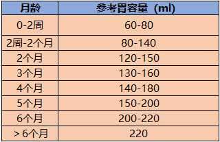 宝宝频繁吃母乳，睡眠时间很短，爸妈或许忽视了三个方面的问题