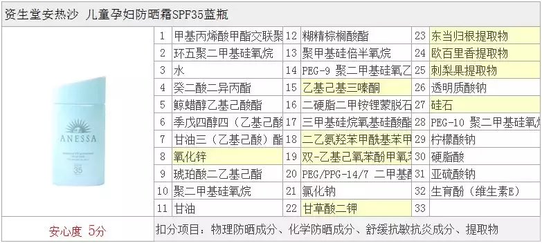 儿童防晒霜哪个最安全?大人能用吗? 什么情况下小孩需要用防晒
