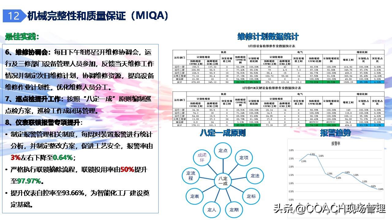 现场管理（安全）-杜邦安全生产管理经验分享（共67页）