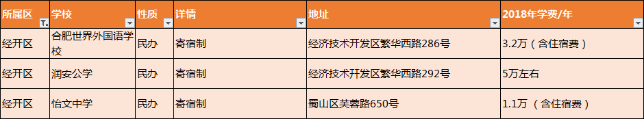 合肥小升初丨盘点那些可住宿的初中学校（公办+民办）