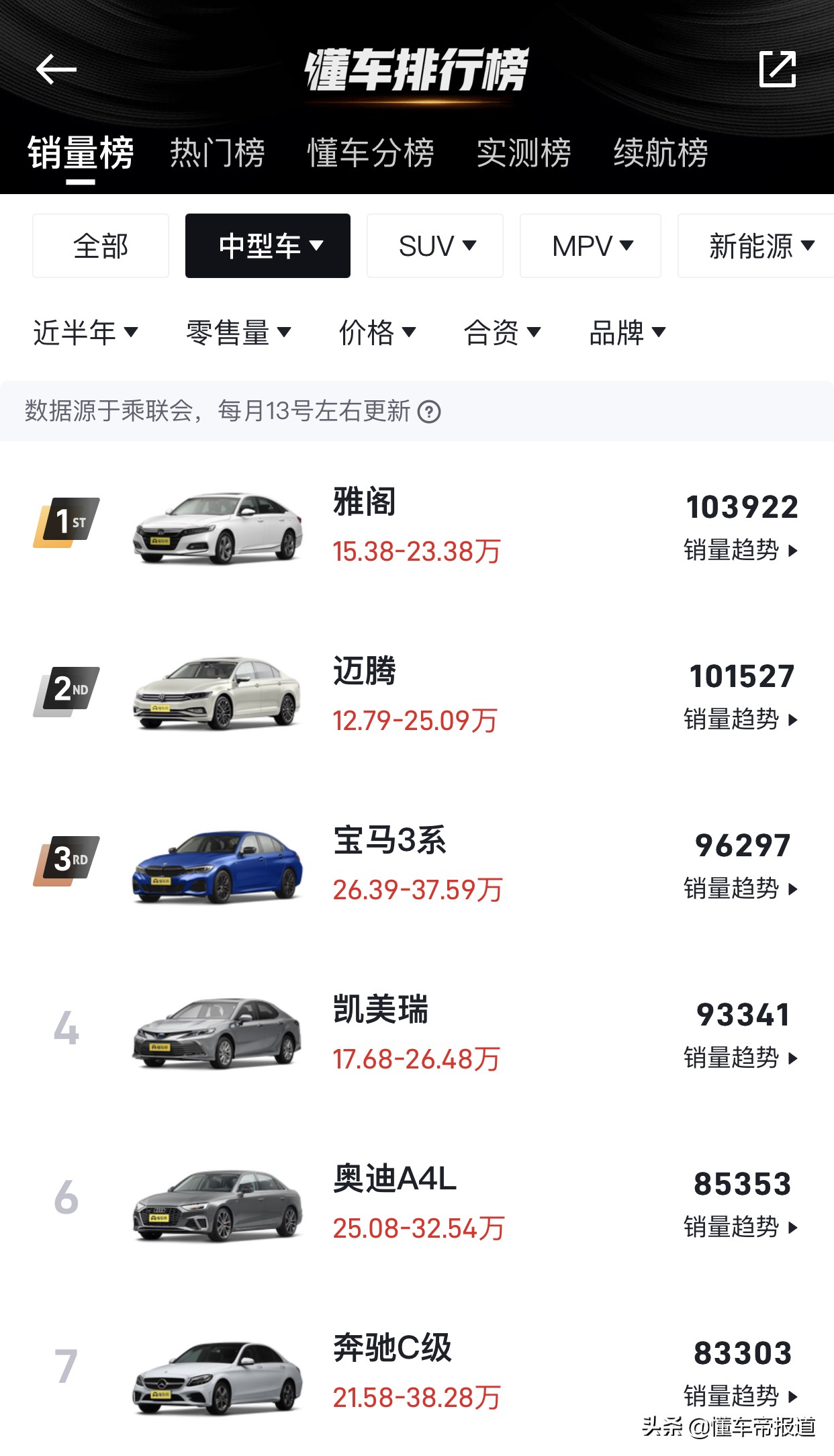 新车 </p><p>　　 新增RS套件燃速型，售价36.38万元，2022款奥迪A4L到店