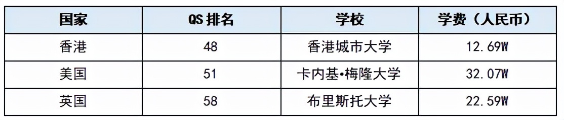 考香港大学研究生需要哪些准备？具体流程是怎么样的？