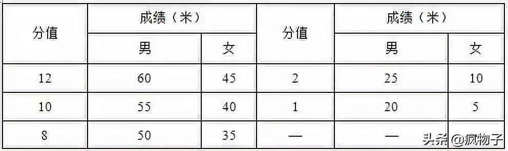 足球比赛为什么射中球门不得分(2020体育单招（高校高水平运动队）考试评分标准—足球)