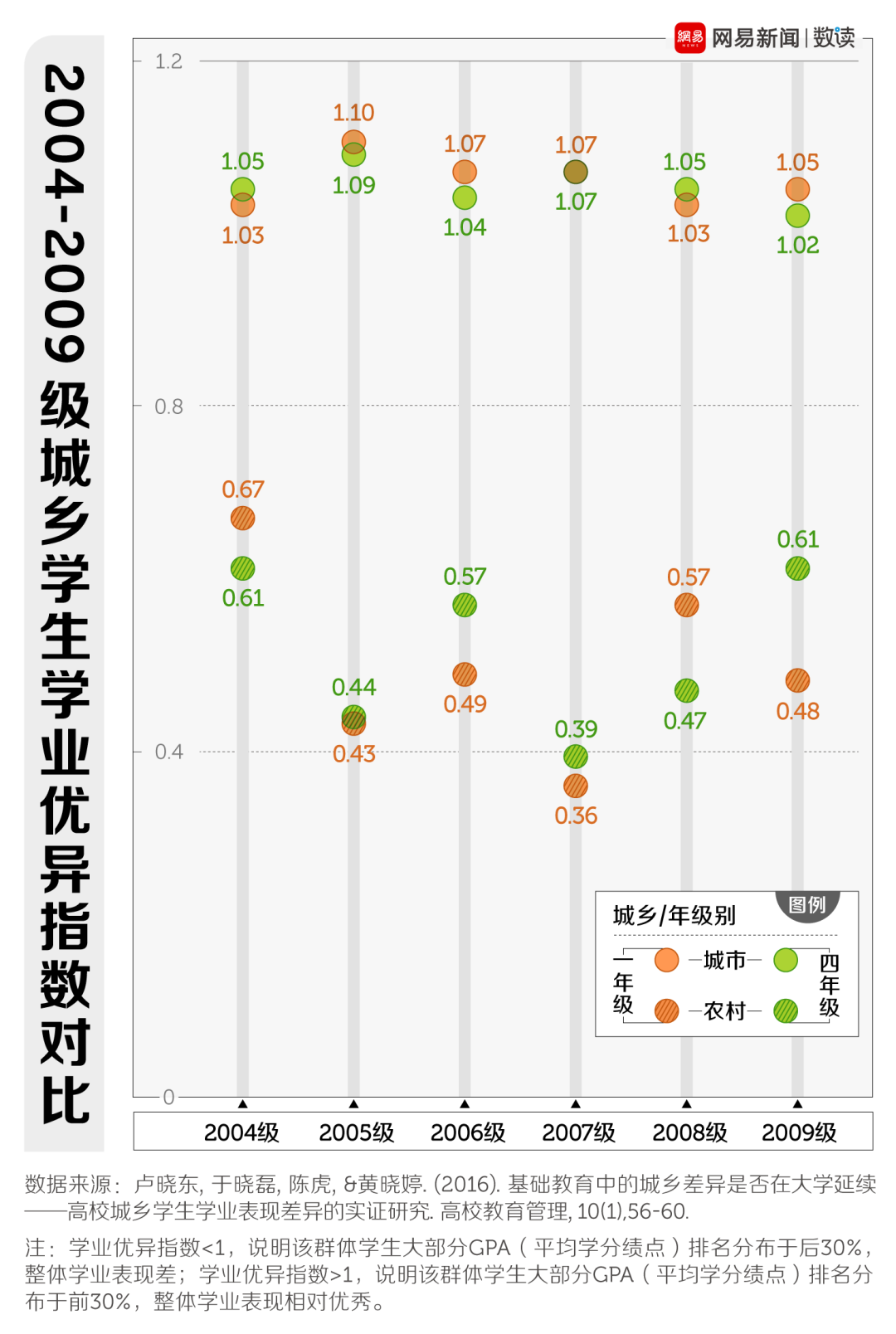 985大学里，有一群自称废物的小镇做题家