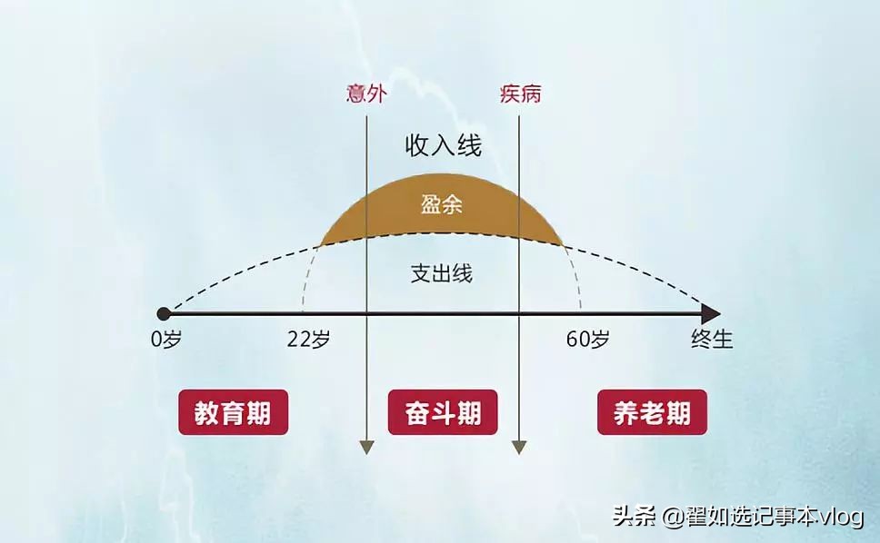 草帽图讲保险，销售话术