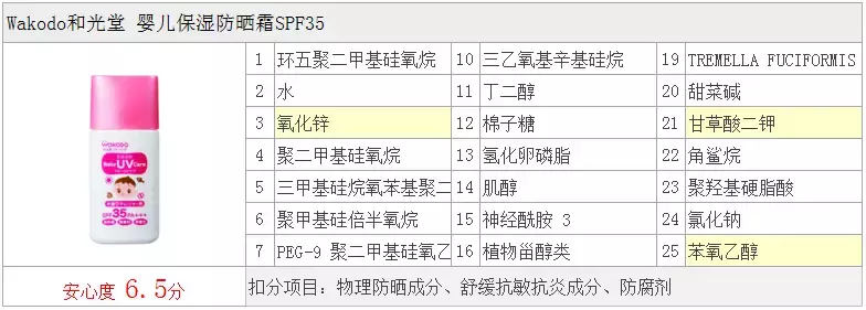 儿童防晒霜哪个最安全?大人能用吗? 什么情况下小孩需要用防晒