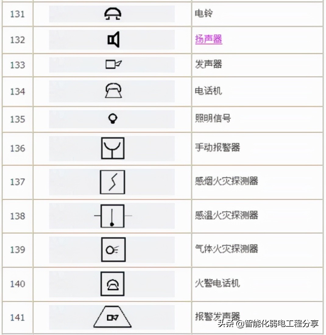 10年老电工，手把手教你读懂看明白电气图纸，从此看图识图无压力