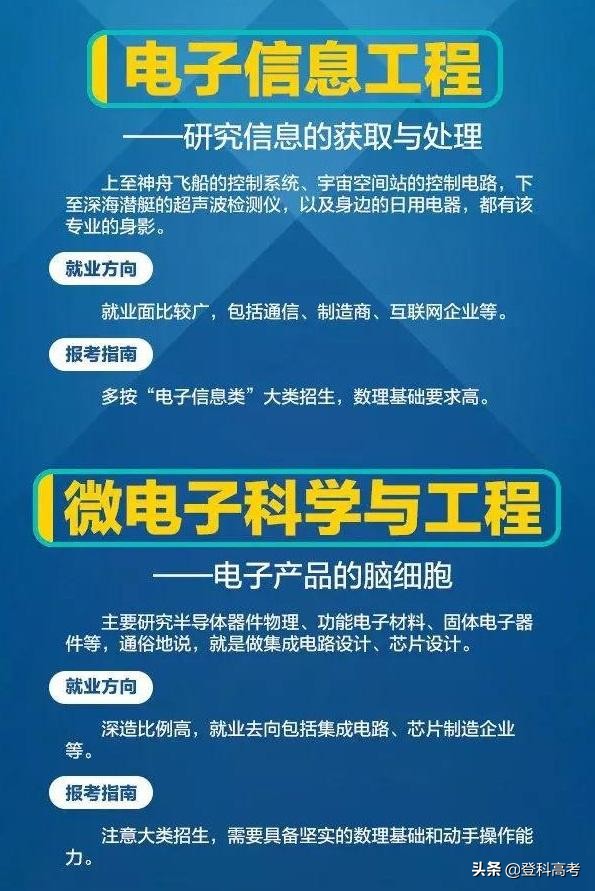 人民日报推荐15个工科专业，专业热门，就业无忧
