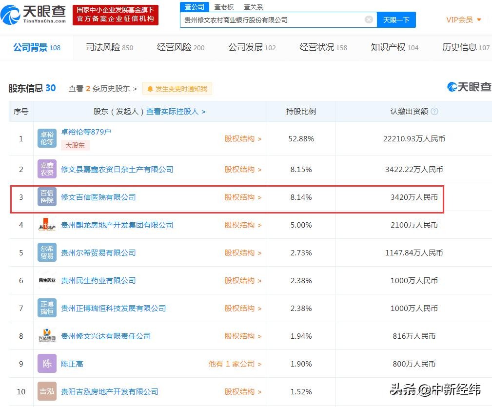 向关系人发放信贷等三宗“罪”，贵州修文农商行被罚90万