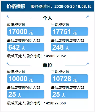 重磅！在天津使用区域指标后还能不能申请摇号？答案来了