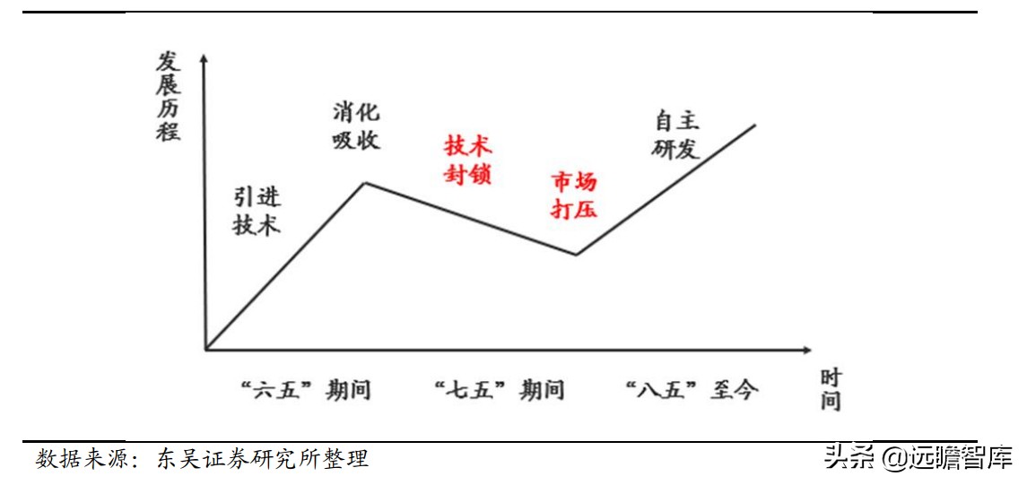 国内稀缺的五轴数控机床，逐步突破国外封锁：核心部件已自主可控