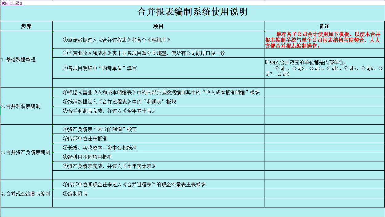 全自動合併報表系統,附合並財務報表編制步驟及合併報表抵消分錄