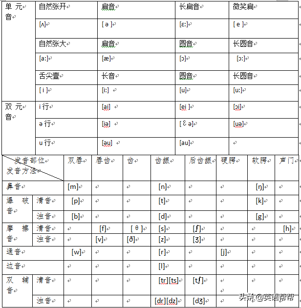 英语单词与语音思维导图