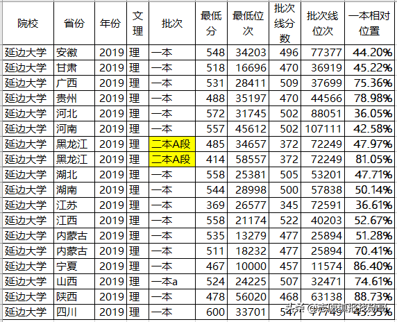 这3所大学令人“惋惜”，明明实力很强，只因在四线城市常被遗忘