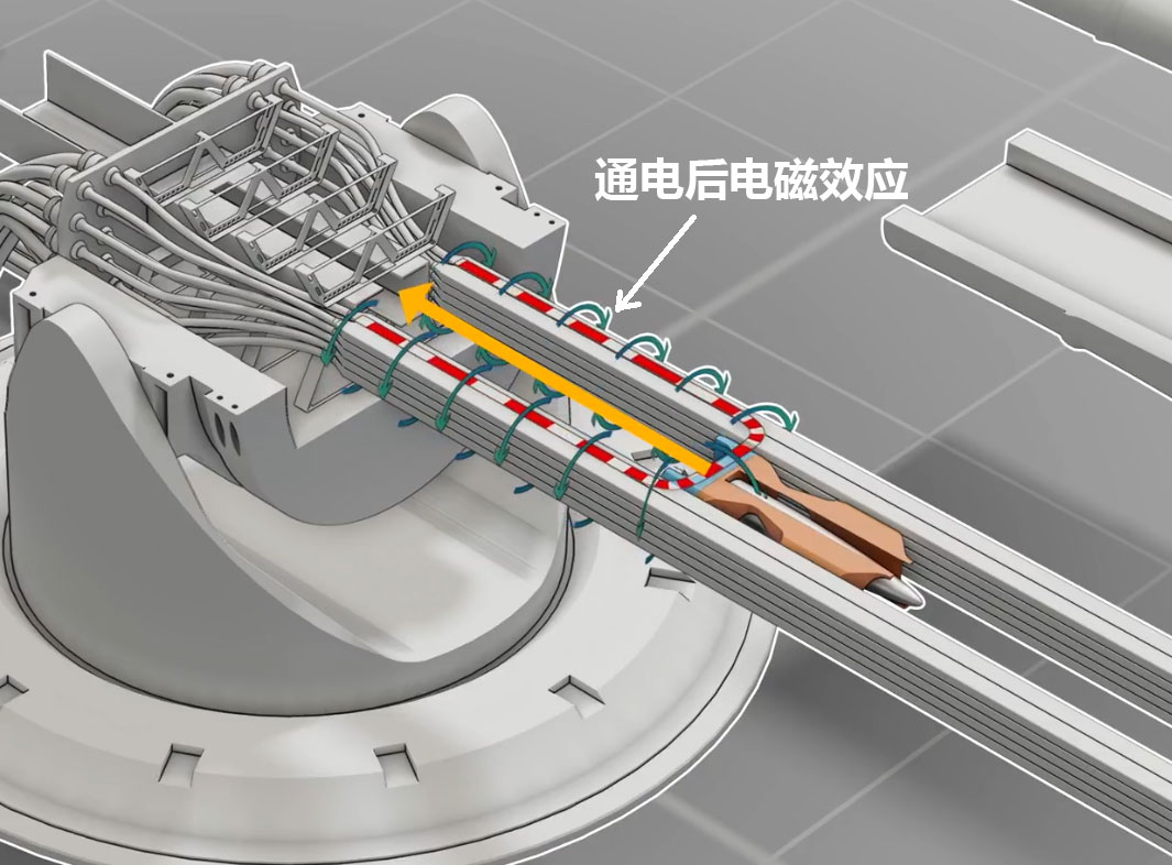 电磁炮是什么原理？内部装置是什么样子的？