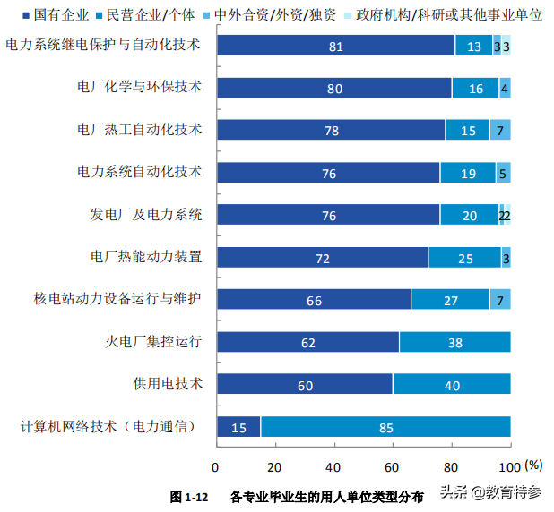 重庆很“低调”的专科大学，毕业生69%进国企，录取分数却不高