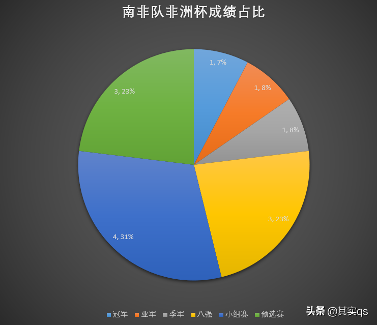 南非足球什么样(非洲足球巡礼之南非，用数据带你详细了解这个国家的足球！)