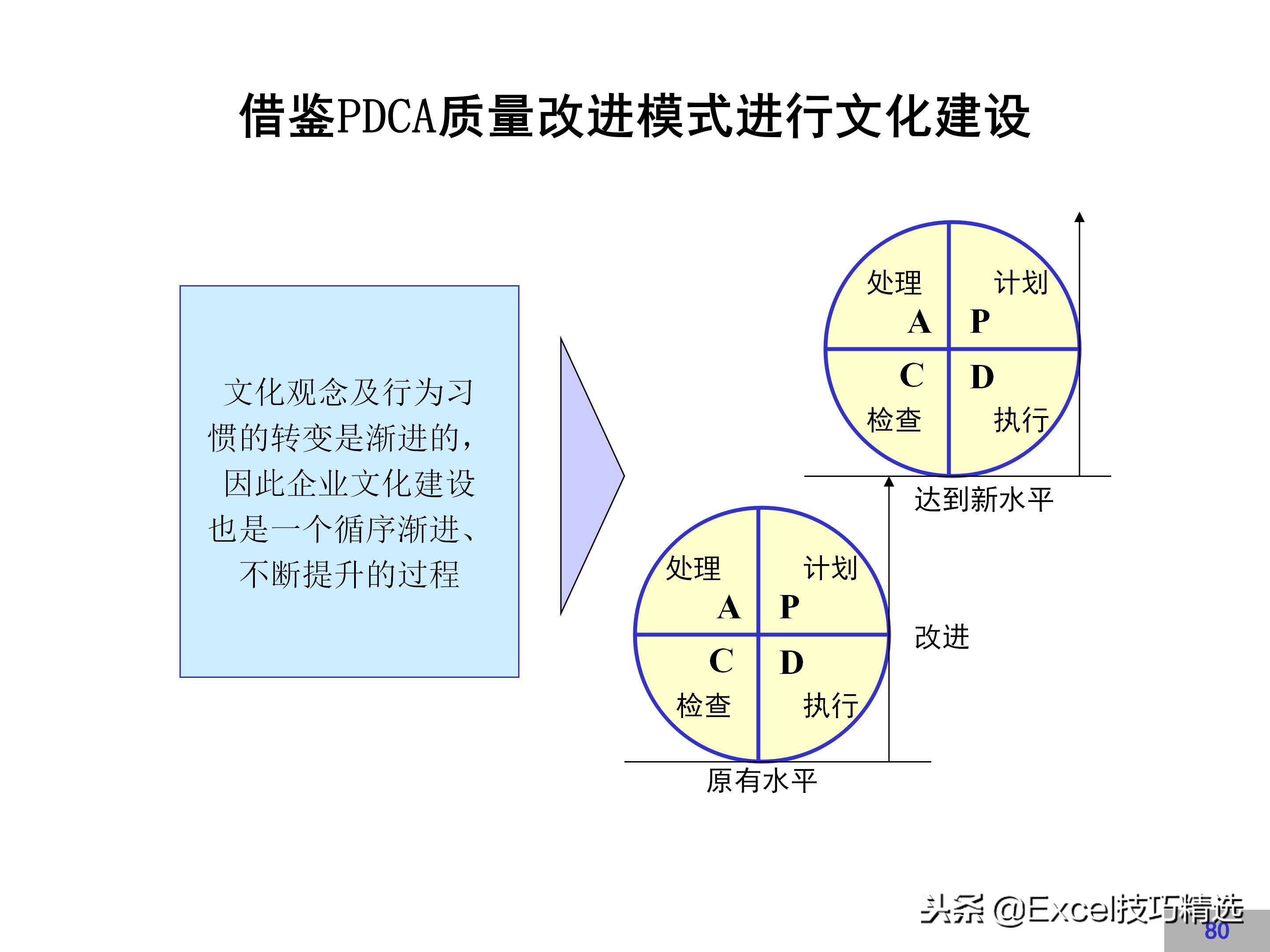 企业文化建设方案完整版，很详细，值得借鉴！