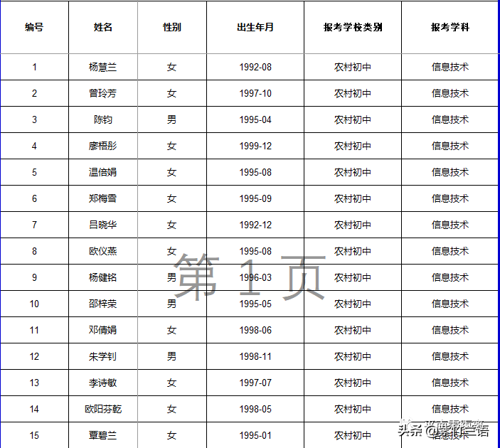 南宁教师招聘面试名单（平南县2020年招聘特岗教师核验证件）