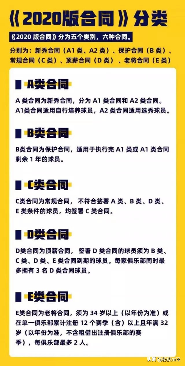 cba周琦年薪为什么高(详解：周琦2000万/年为什么算B类？为什么不算顶薪合同？)