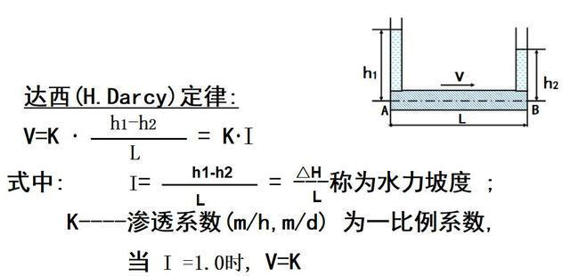 建筑施工流程——土方施工，如何认识施工流程？