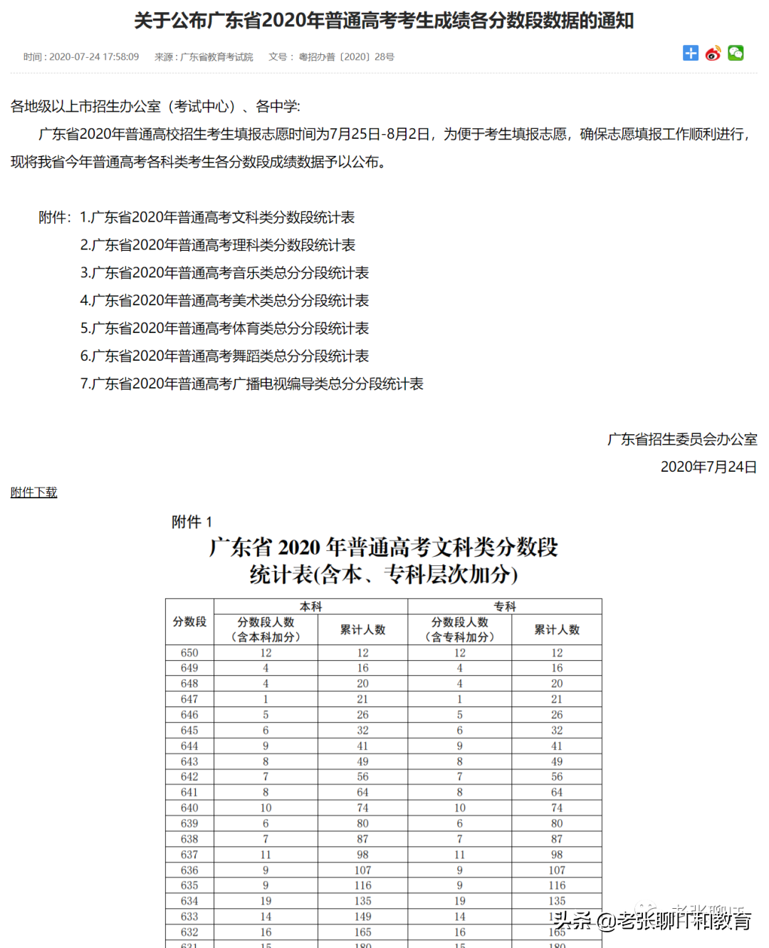 一文完整、透彻讲解：如何进行高考志愿填报所需数据的准备？