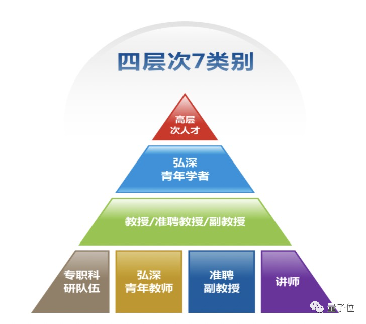 他25岁当上985博导，今年秋季学生已招满