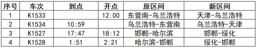 注意！10日铁路调图！天津这些车次有变