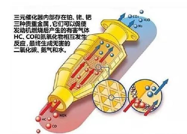 发动机冷启动转速为1200rpm，一分钟后下降到750rpm，正常吗？