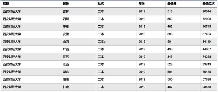 这3所的二本学院，值得“一本压线生”报考，专业实力很强