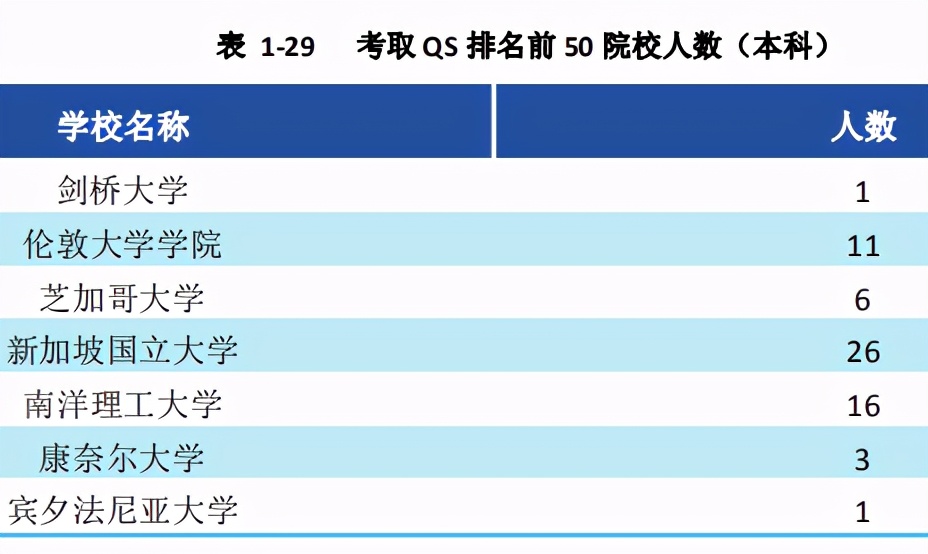 西南财经大学2020届本科毕业生：平均月薪 7483.9 元