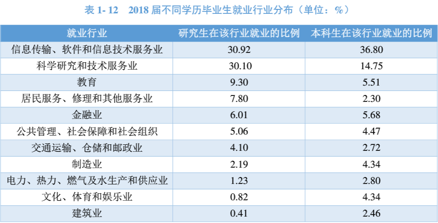 它不是211工程大学，录取分数在全国各地却年年居高不下