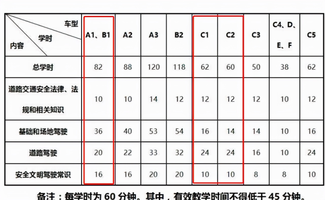 再过4天，驾考迎来“新规”，不达标无法考试，想拿驾照必须执行