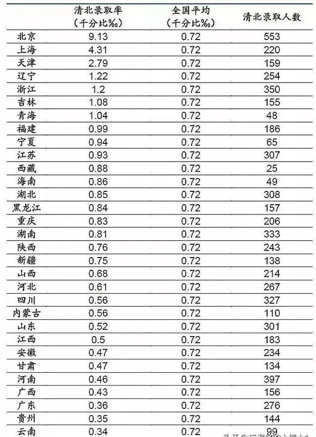 更新！2020年全国高考难度分级地图发布，你的考场属于几级？