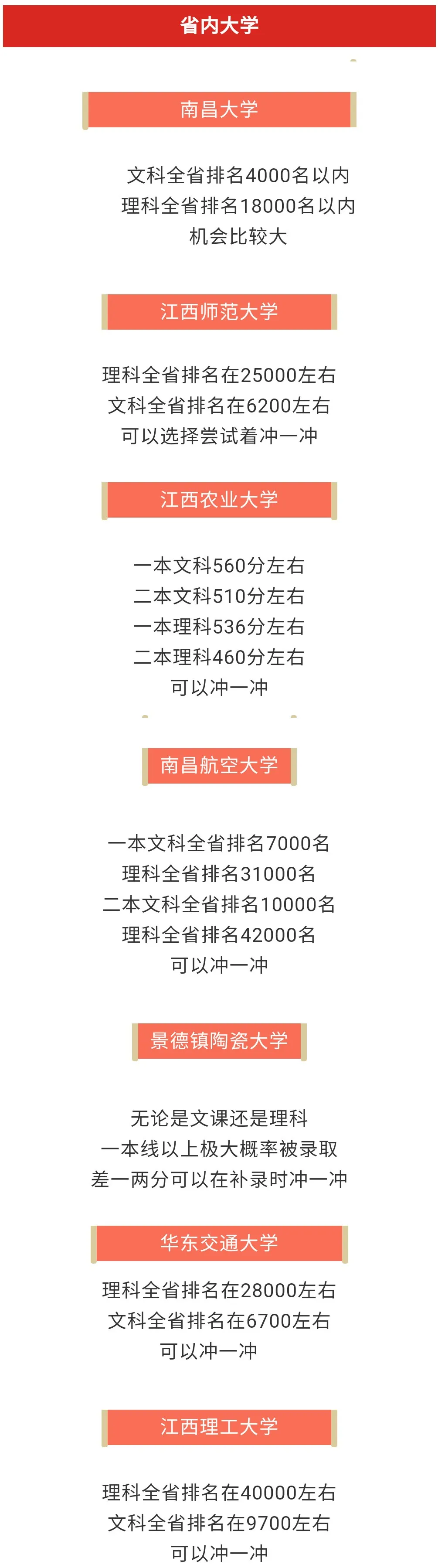 鼓掌!吉安一中、白鹭洲中学、吉安县立中学、2020年高考喜报