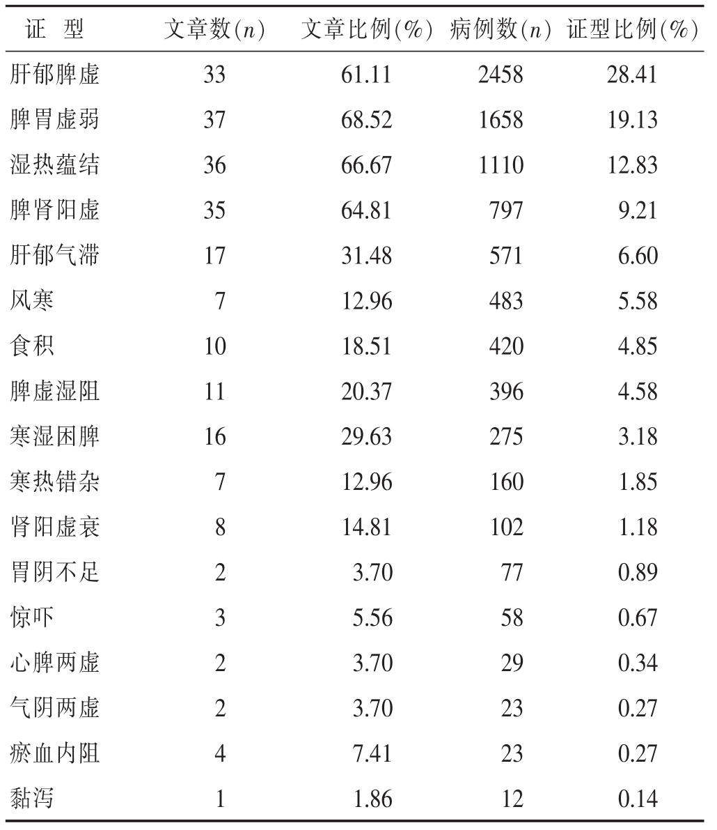 腹泻、腹痛反复？无非这3类原因，中医止泻方，让你摆脱腹泻困扰