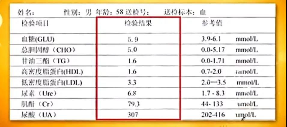 每年体检血脂“正常”却突发心梗？教你读懂血脂化验单