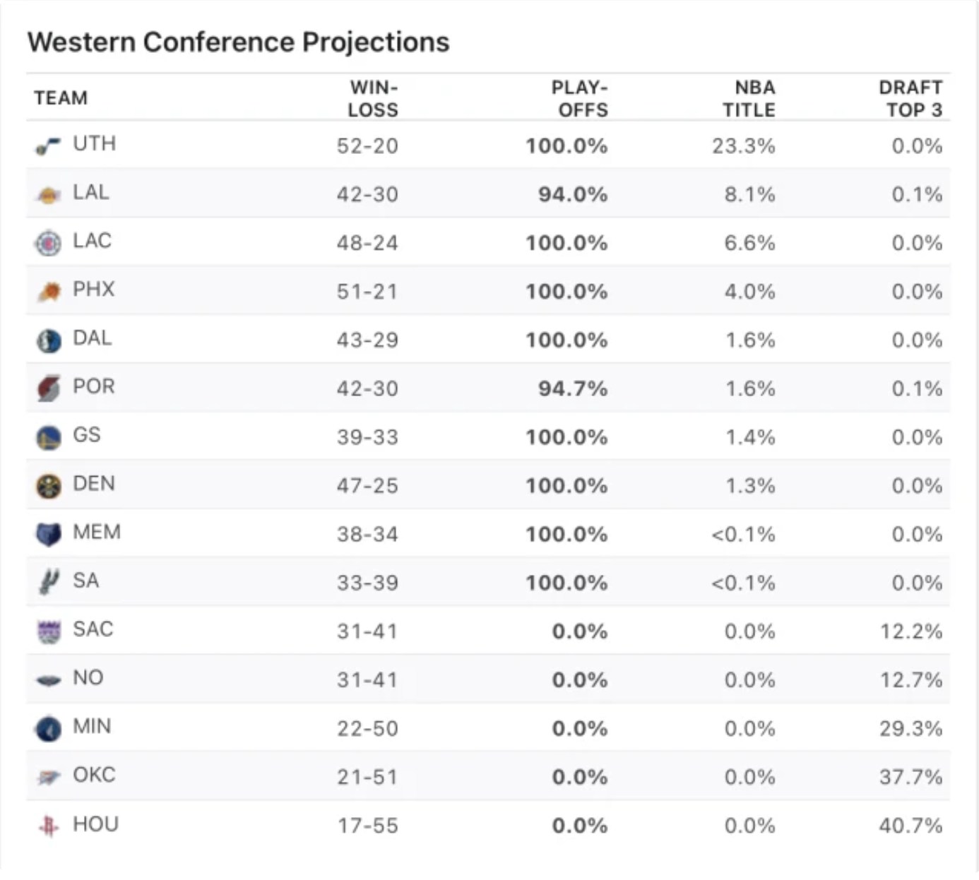 有哪些可以看nba的网站(两大网站FiveThirtyEight和ESPN，谁的观点更靠谱？)