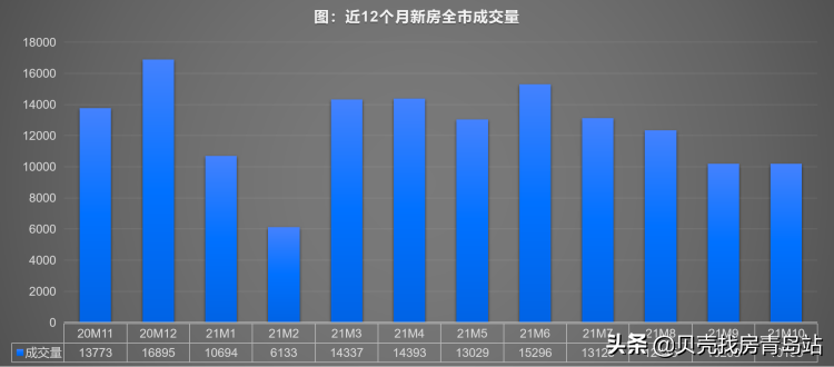 「新房推荐」 年末扎堆入市！均价27500元/㎡，市区改善置业看这里